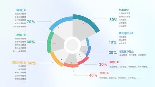 百數(shù)低代碼服務商 共創(chuàng)行業(yè)解決方案，尋找黃金合作伙伴