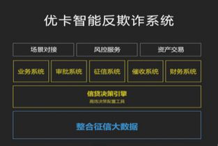 廣信貸追求多元發(fā)展，打造金融場景全新模式的企業(yè)征信服務
