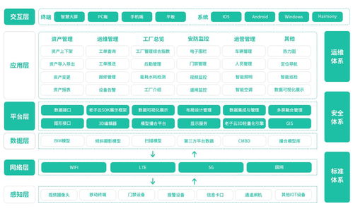 智慧工廠雙網(wǎng)備份與數(shù)據(jù)安全 SR700-D雙卡工業(yè)路由器與企業(yè)征信服務融合解決方案
