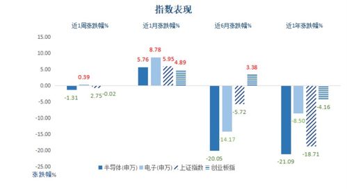 半導體周周觀丨產(chǎn)業(yè)春風拂面，國內(nèi)晶圓制造崛起正當時