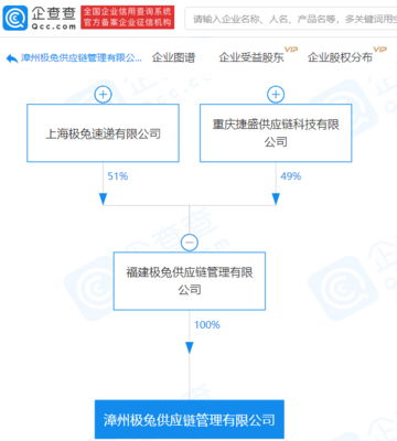 極兔速遞拓展業(yè)務版圖，供應鏈管理公司助力多元化發(fā)展