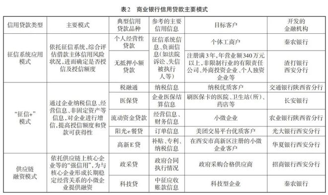金融機構中小微企業(yè)征信服務需求探析 痛點、機遇與未來趨勢